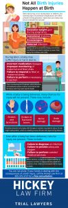 Birth Injury Infographic